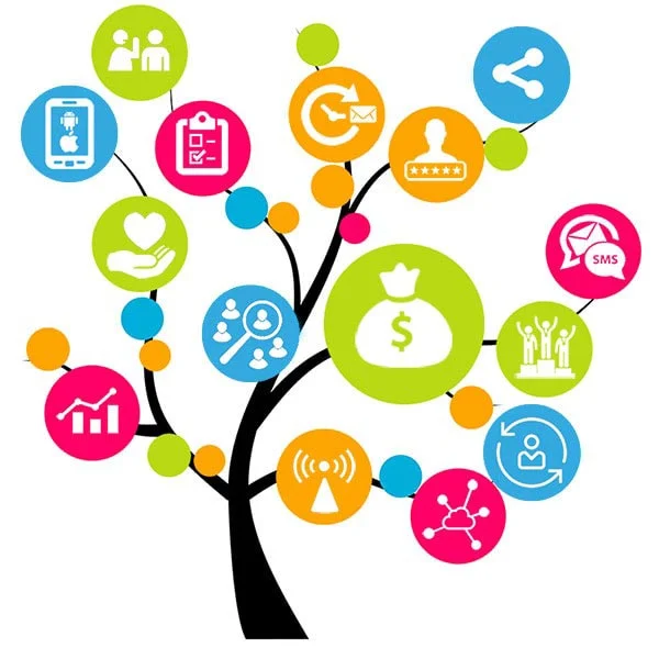 Customer Loyalty Programs Tree of Life